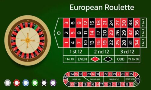 Choosing the Right Roulette Game: American vs. European